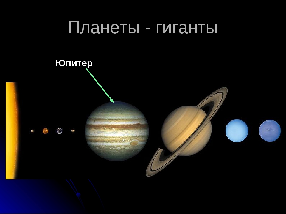 Планеты по счету. Планеты гиганты солнечной системы. Планеты гиганты солнечной системы Юпитер. Порядок планет гигантов от солнца. Планеты гиганты с кольцами.