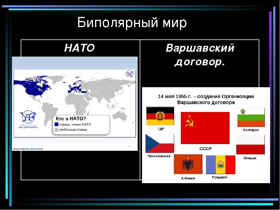 Новая многополярная модель политического мироустройства пгп. Биполярный мир. Биполярная система международных отношений. Двухполюсный биполярный мир это. Биполярный мир карта.