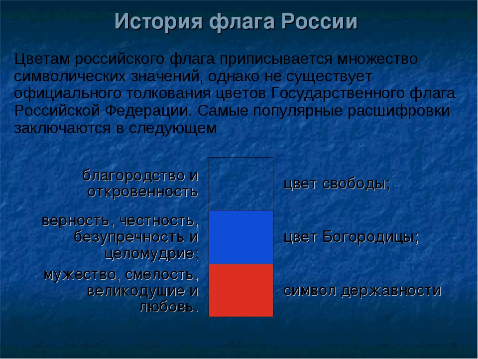 Когда появился российский триколор