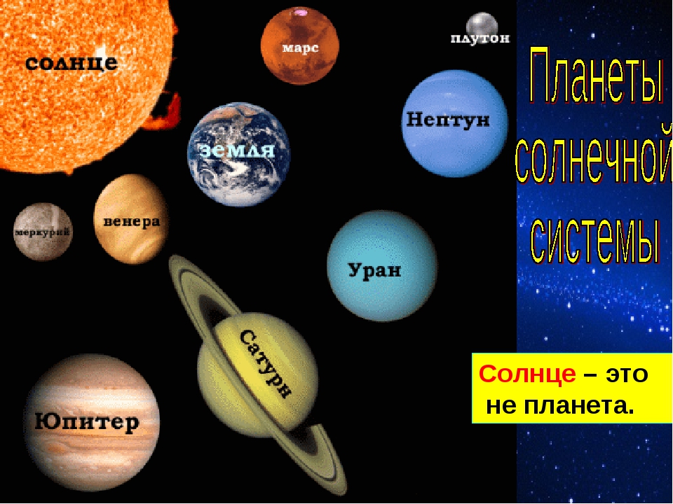 Картинка планеты солнечной системы по порядку. Планеты названия. Название планет. Название всех планет солнечной системы. Цвета планет.