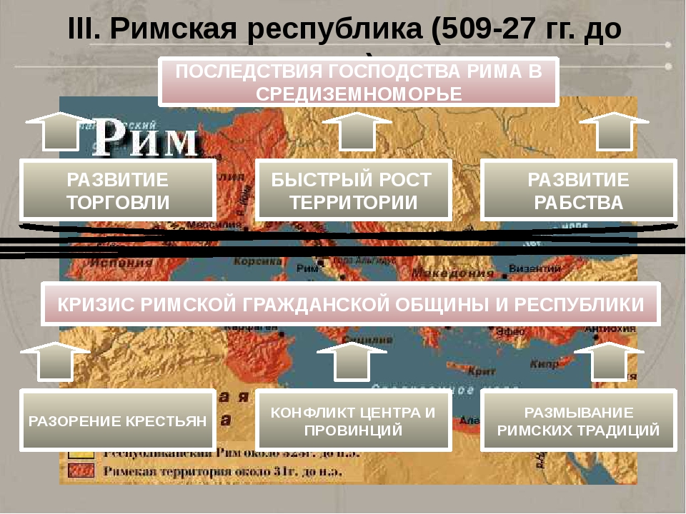 В период нового времени республиканский строй