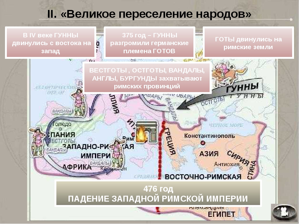 Причины переселения европейцев