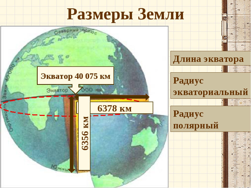 Сколько км планета. Диаметр планеты земля в километрах по экватору. Радиус окружности земли по экватору в километрах. Радиус экватора земли в км. Размеры земли в километрах.