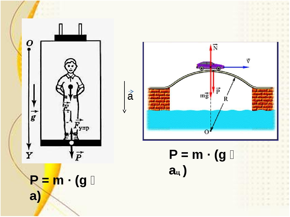 Индикатор невесомости предмет раскачивается на резинке. Перегрузка в физике. Вес тела перегрузка. Невесомость и перегрузки формулы. Физика вес и Невесомость перегрузка.
