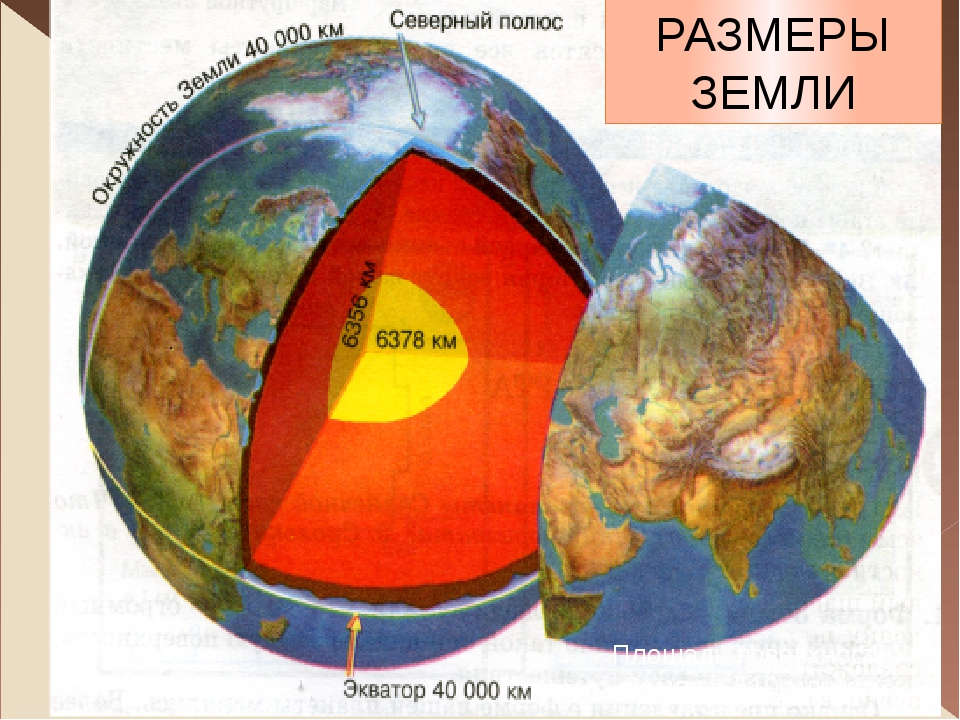 Радиус земного шара равна. Размеры земли. Диаметр земли. Размер земного шара. Размер планеты земля.