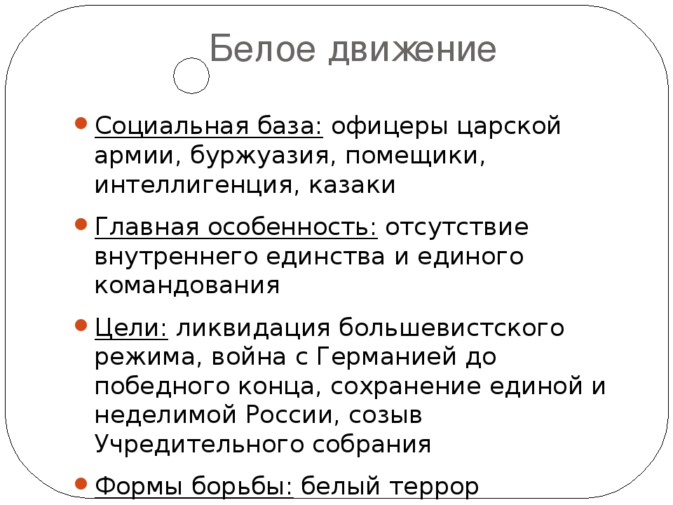 Причины белого движения. Социальная база белого движения. Социальная база белого движения в гражданской войне. Характеристика белого движения в гражданской войне. Методы борьбы белого движения.