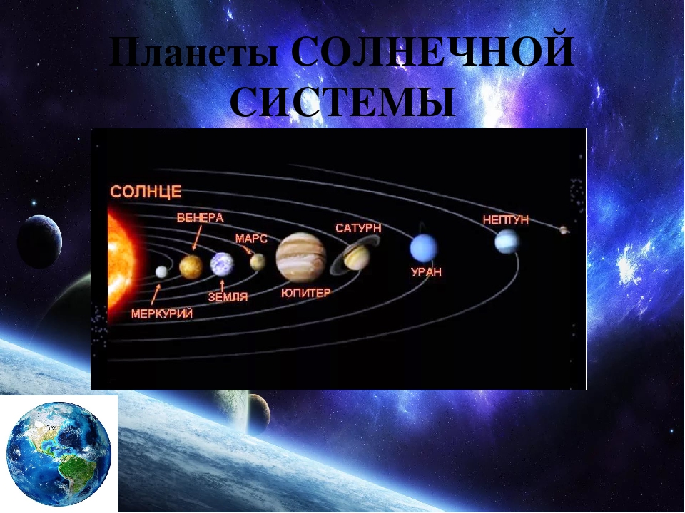 1 планета от солнца. Планеты солнечной системы по возрастанию. Планеты солнечной системы по размеру. Меркурий в солнечной системе. Вторая Планета солнечной системы.