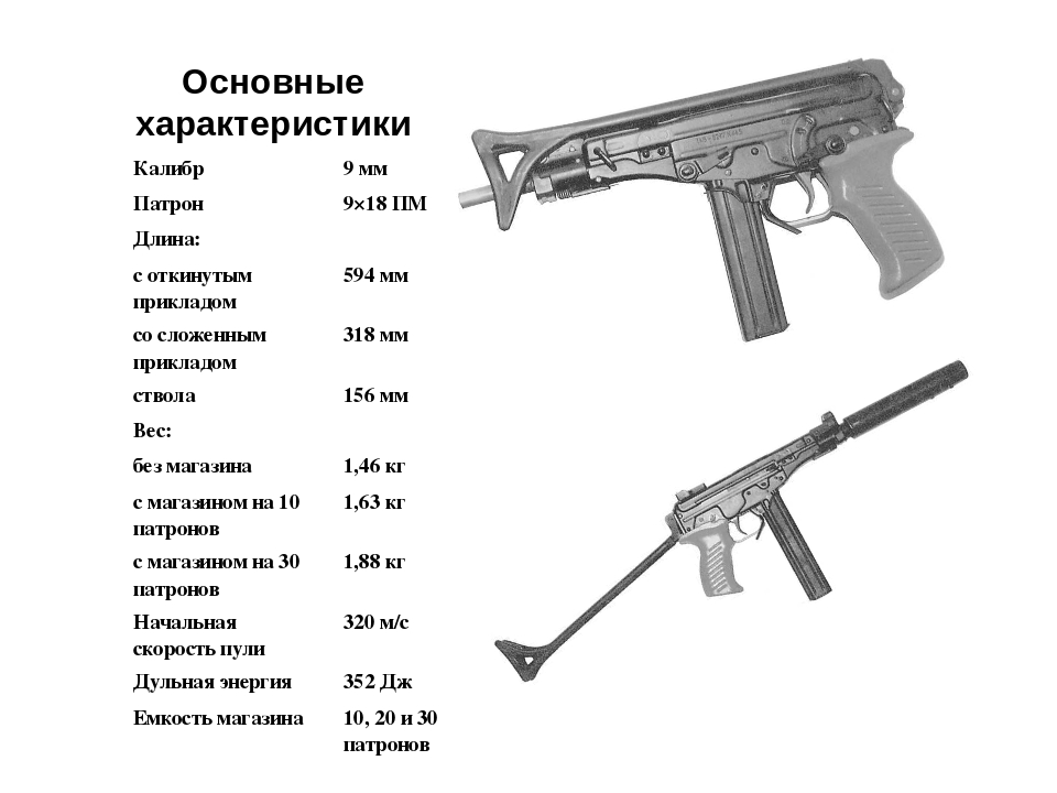 Вес пистолета