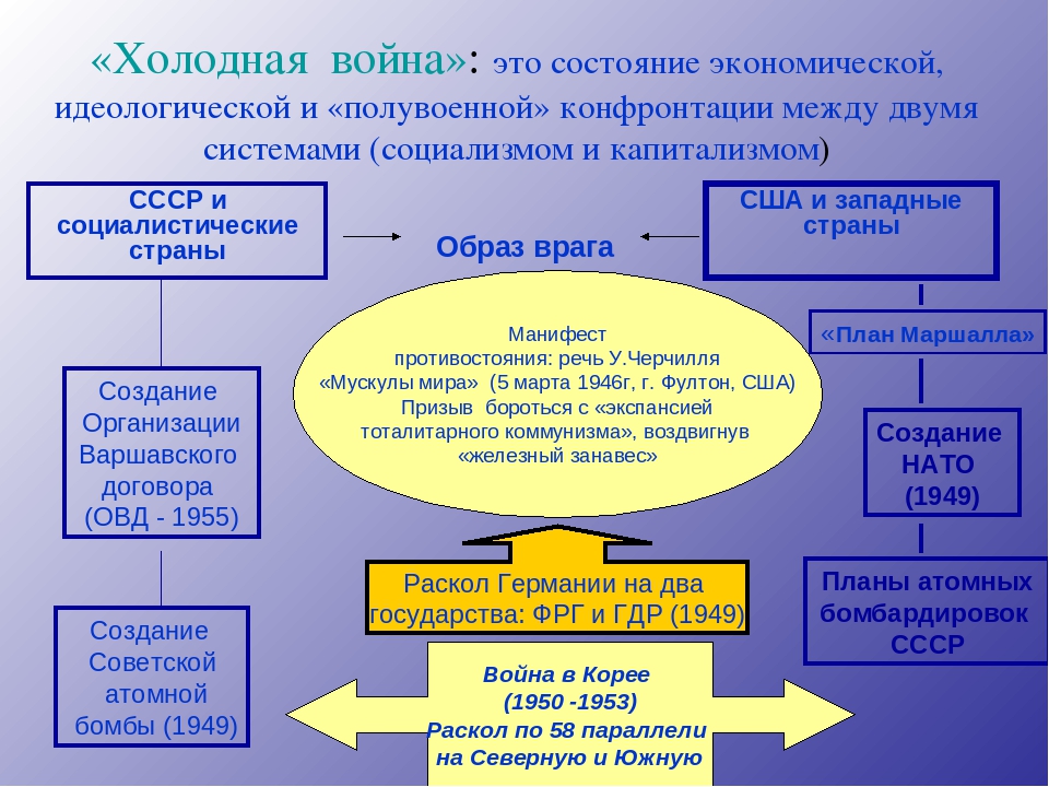 Идеологическая борьба в культуре