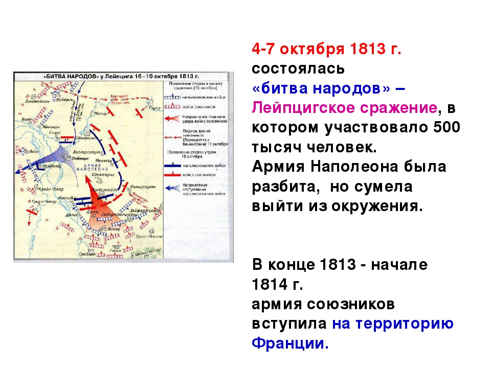 Как называлось сражение. Битва при Лейпциге 1813 карта. Итоги битвы народов 1813. Сражение под Лейпцигом 1813 итоги. Битва народов под Лейпцигом участники.