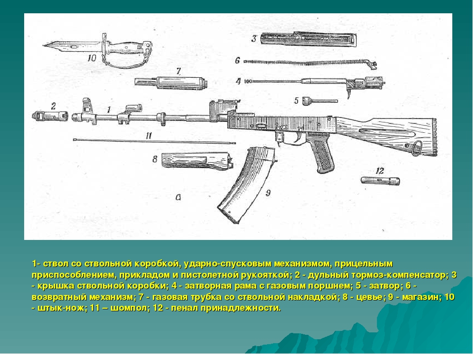 Устройство ак 74 м. Ствол и ствольная коробка АК-47. Устройство автомата Калашникова АК-74 схема. Автомат Калашникова 74 основные части и механизмы. AK 74 схема.