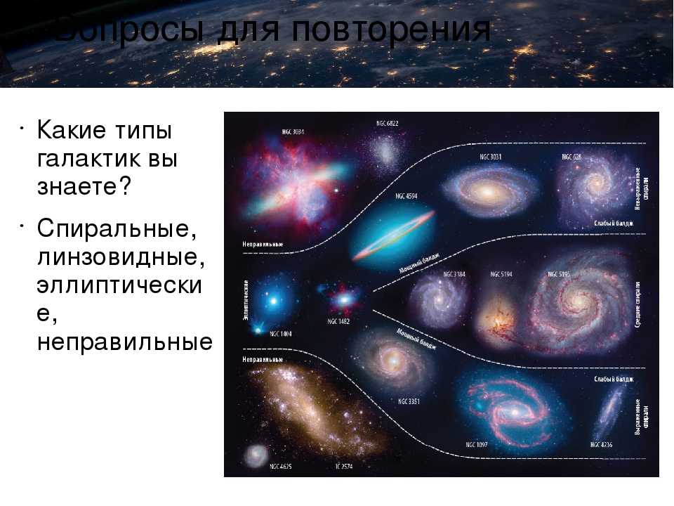 Строение вселенной. Галактики Вселенной строение. Структура и масштабы Вселенной. Структура Вселенной астрономия. Масштабы Галактики.