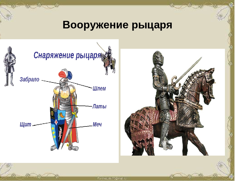 Используя текст и иллюстрации опишите снаряжение. Вооружение рыцаря. Вооружение рыцаря 6 класс. Вооружение рыцаря средневековья. Вооружение рыцаря средневековья 6 класс.