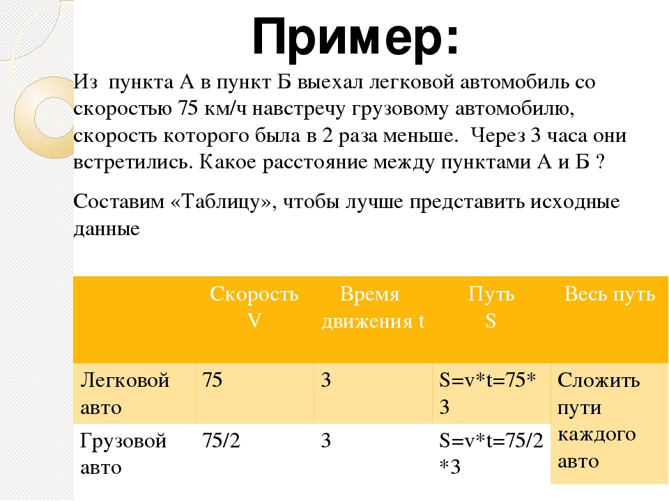 Из а в б выехал грузовик