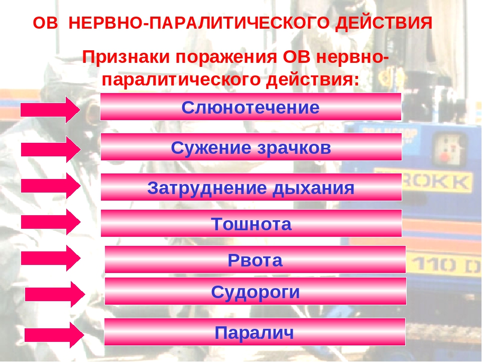 Признаки действуют. Отравляющие вещества нервно-паралитического действия симптомы. Признаки отравляющего вещества нервно-паралитического действия. Симптомы поражения ов нервно паралитического действия. Признаки поражения нервно паралитическими отравляющими веществами.