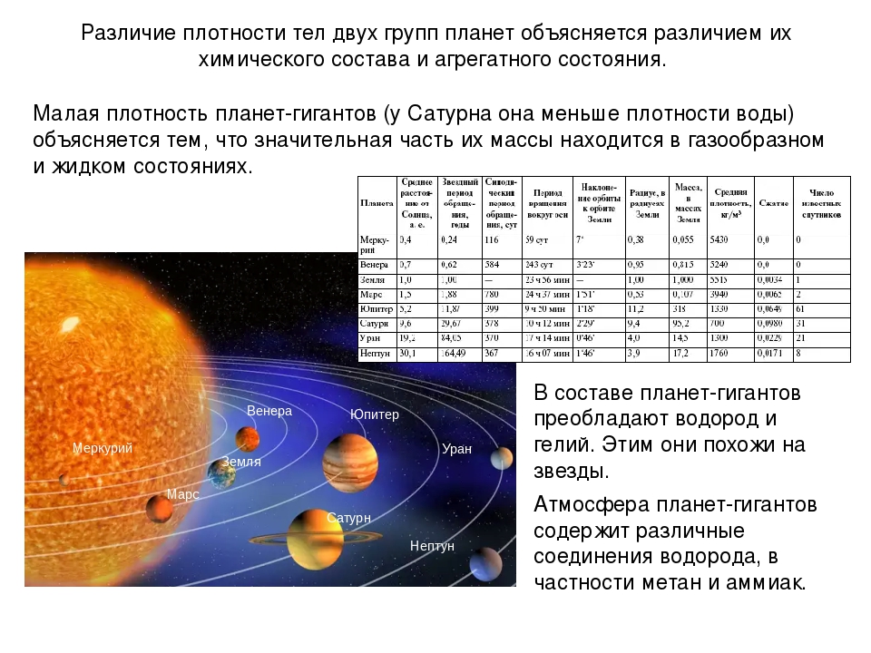 Физическая природа планет презентация