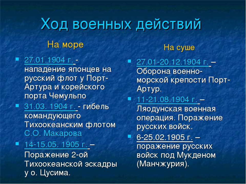 Русско японская ход военных действий. Ход боевых действий русско-японской войны 1904-1905. Ход событий русско-японской войны 1904-1905. Ход сражения русско японской войны 1904-1905. Ход военных действий русско-японской войны 1904-1905 суша и море.