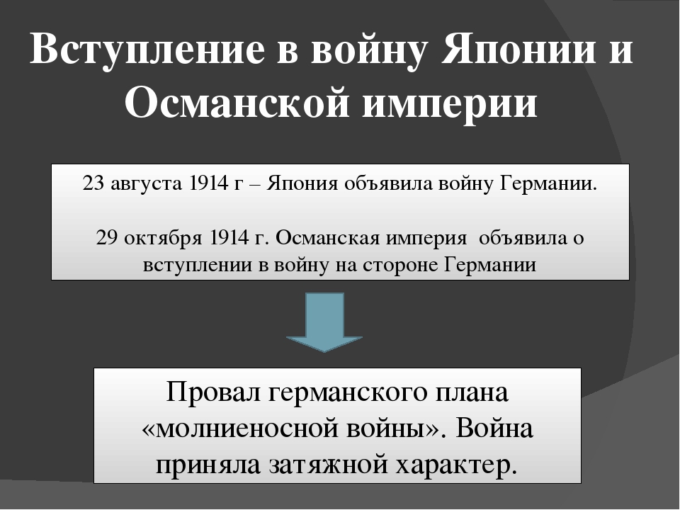 Вступаем в войну. 23 Августа 1914. Вступление в войну Османской империи. Вступление Османской империи в первую мировую. Вступление Японии в первую мировую войну.