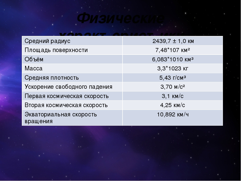 Космическая скорость венеры. Физические характеристики Меркурия. Средний радиус Меркурия. Средний радиус Меркурия в км. Меркурий презентация по астрономии.