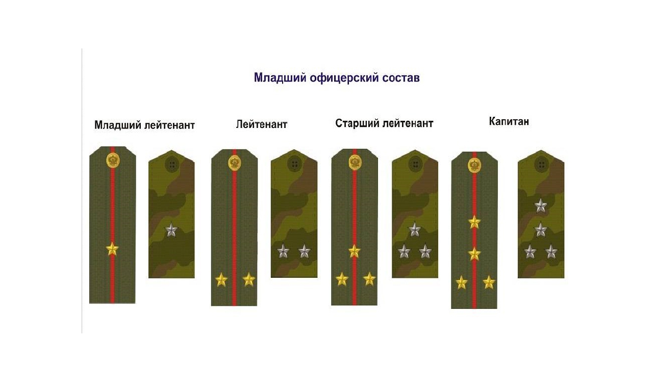 Три звезды на погонах