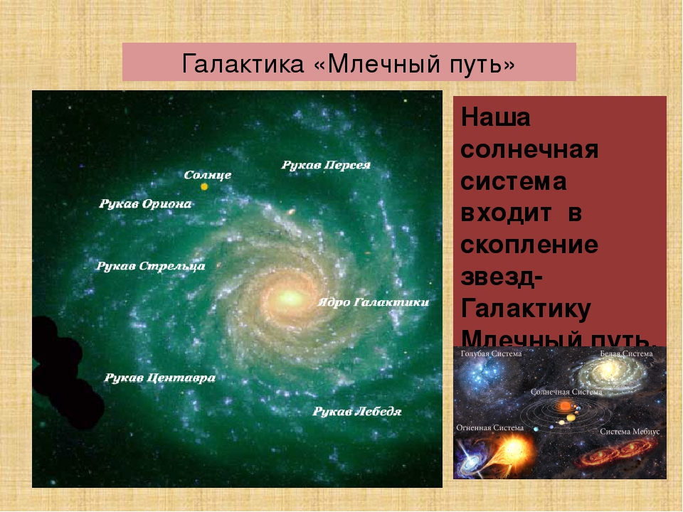 Какие группы объектов входят в солнечную. Наша Солнечная система в галактике. Расположение нашей солнечной системы в галактике. Солнечная система в галактике расположена. Название рукавов нашей Галактики.