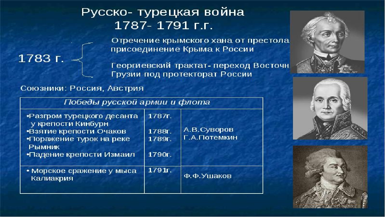 Русско турецкая полководцы. Русско-турецкая война 1787-1791 полководцы. Русско-турецкая война 1787-1791 главнокомандующий. Руско-туркцкая война 1787-1791 полководцы. Русско-турецкая война 1787-1791гг. Команлующие.