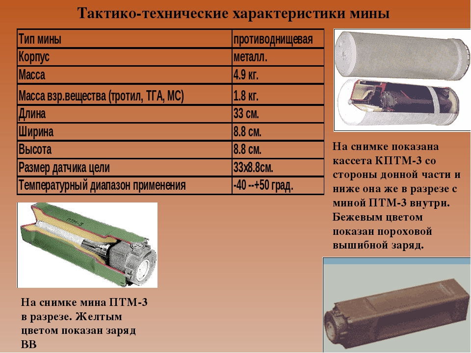 Кптм 3. ПТМ-3 противотанковая мина. ПТМ 3 мина ТТХ. Противотанковая мина ПТМ-1. Противотанковая кассетная мина ПТМ-4.