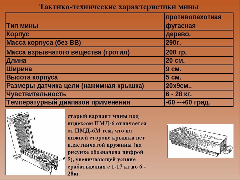 Технические характеристики отзывы. Тактико-технические характеристики ПМД-6. ТТХ мины ПМД-6м. ПМД 6 мина ТТХ. ПМД-6м ТТХ.