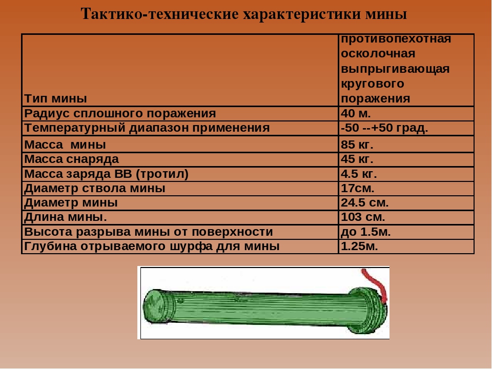 Радиус мины. Радиус сплошного поражения мины ОЗМ-72. Мина ОЗМ-72 характеристики ТТХ. ОЗМ мина ТТХ. Радиус сплошного поражения ОЗМ 72.