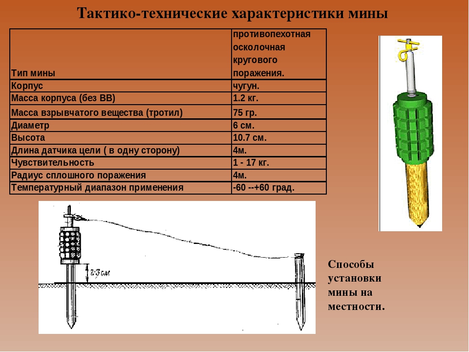 Радиус мины. Мина Мон-50 характеристики противопехотная. Противопехотная мина ПМН ТТХ. Противопехотная мина ПМН-2 ТТХ. ТТХ противопехотных мин Мон 50.