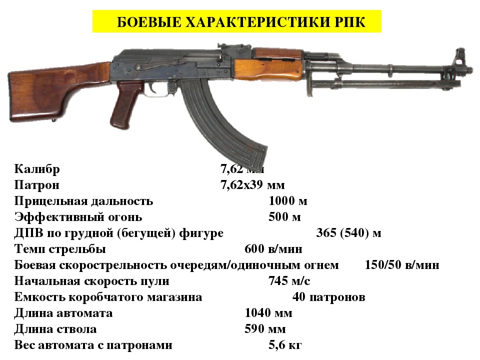 Темп стрельбы ак. РПК 7.62 пулемет патроны. Ёмкость магазина РПК-74. РПК Калибр патрона. РПК 74 скорострельность.