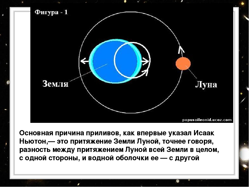 Движение вокруг луны происходит. Траектория движения Луны вокруг земли. Схема движения Луны вокруг земли. Орбита Луны вокруг земли схема. Траектория орбиты Луны.