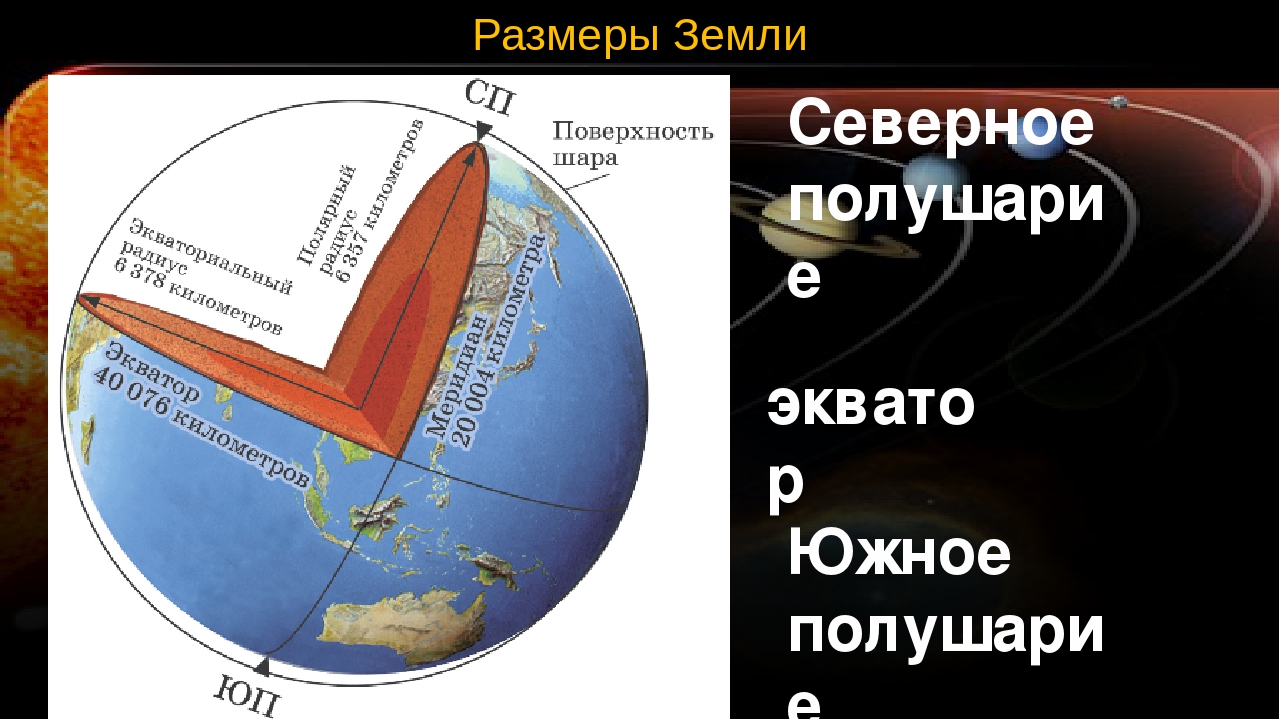 Земной шар в км. Диаметр земли в диаметрах земли. Размеры земли диаметр. Полярный и экваториальный радиусы земли. Диаметр земли по экватору.