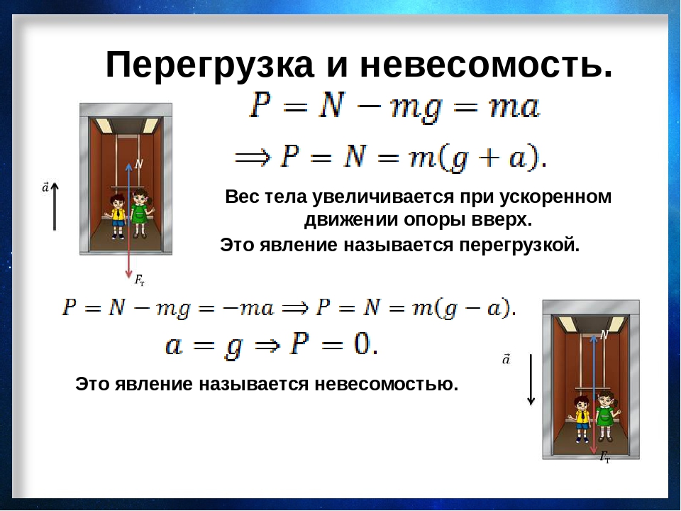 Сила тяжести невесомость. Вес тела Невесомость перегрузки. Перегрузка физика вес. Вес перегрузка формула. Формула перегрузки в физике.