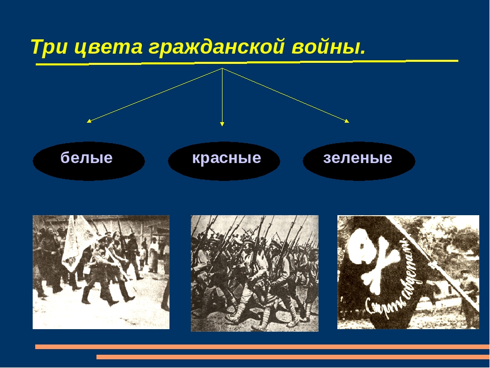 Красные белые 4 3. Участники гражданской войны 1917-1922 белые красные зеленые. Красные белые и зеленые в гражданской войне. Три цвета гражданской войны. Гражданская война презентация.