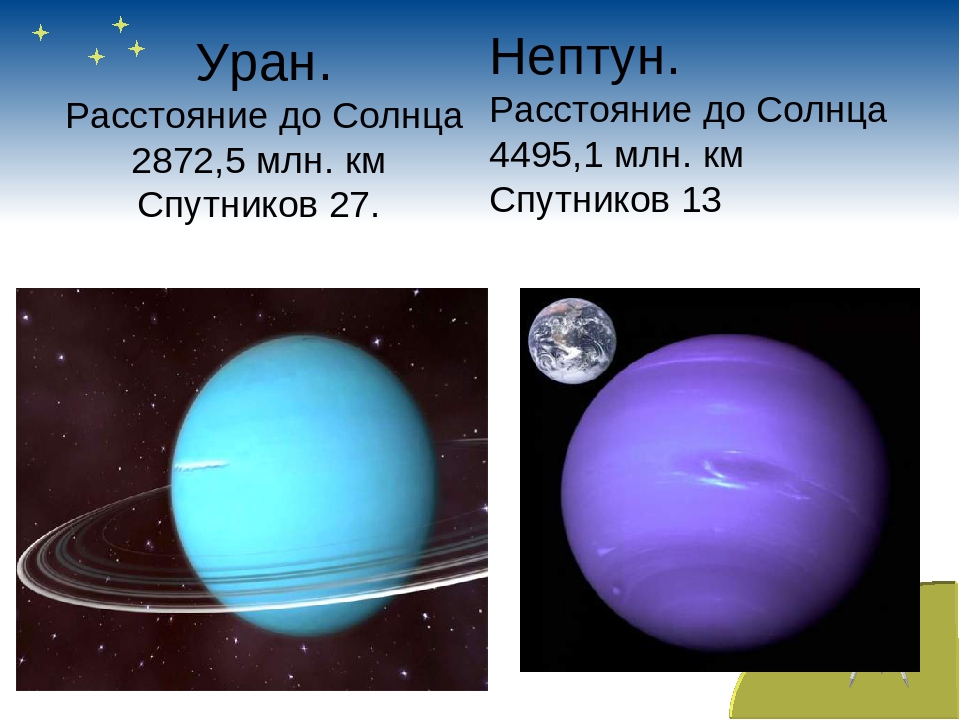 Солнце уран. Нептун Планета удаленность от солнца. Нептун отдаленность от солнца. Уран удаленность от солнца. Удаленность от солнца урана и Нептуна.