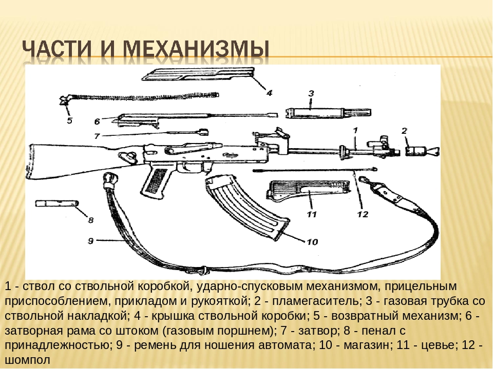 Механизмы автомата. Автомат Калашникова АК-74 схема. Составные части автомата Калашникова схема. Разборка автомата Калашникова 74 м схема. Ствола со ствольной коробкой схема автомата Калашникова АК 74.