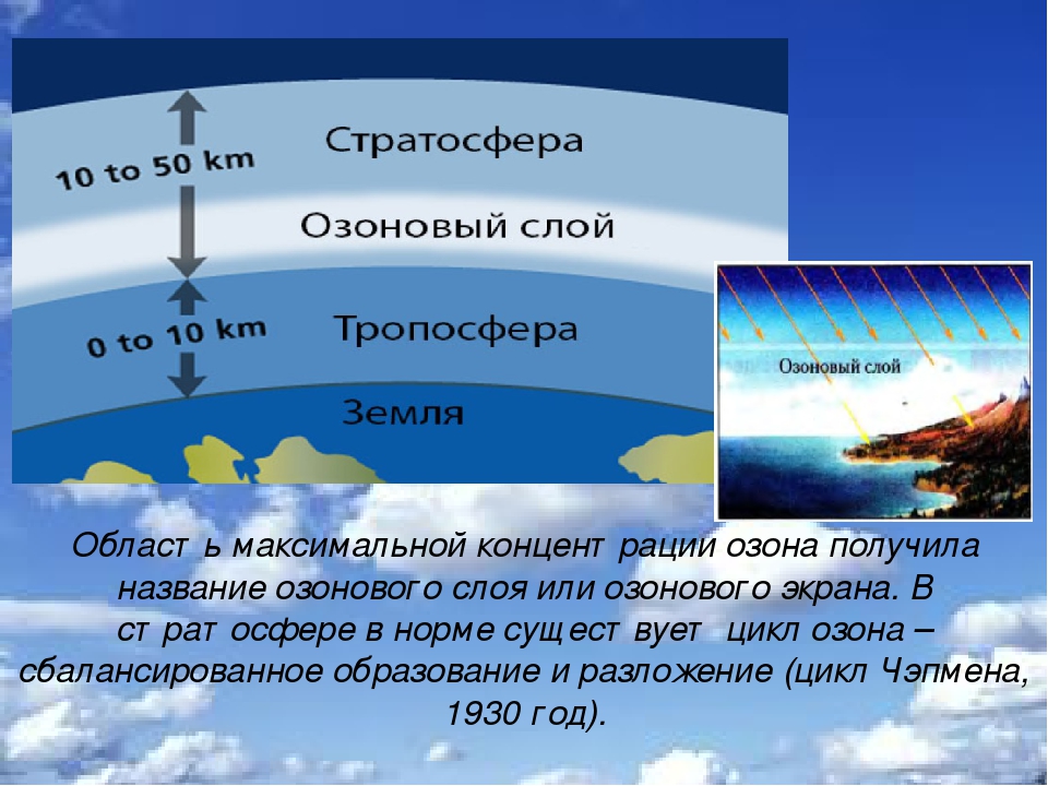 Возникновения озонового слоя. Озоновый слой. Озоновый слой земли. Озоновый экран земли. Озоновый экран слой это.