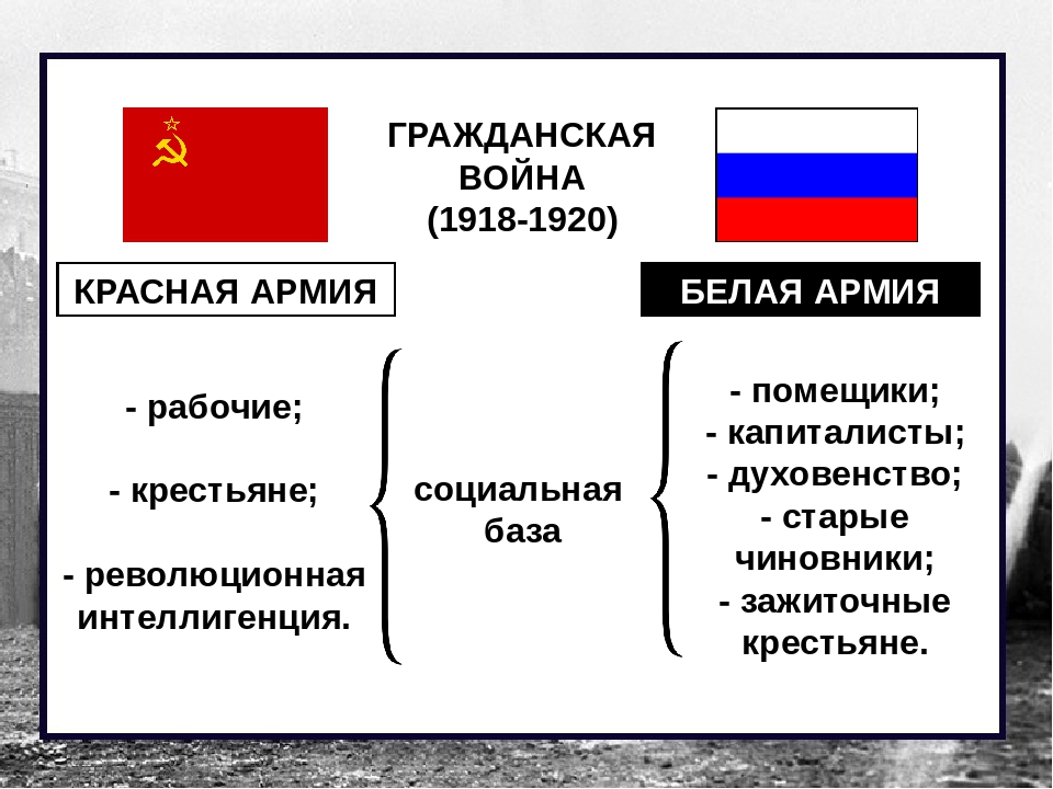 Чем отличались красные от белых. Флаг белой армии гражданской войны 1918. Красная и белая армия. Белая армия и красная армия. Белая и красная армия отличие.