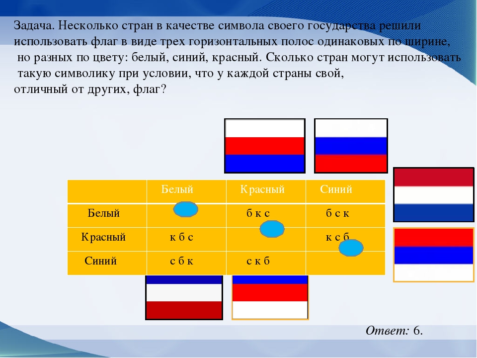 Горизонтальная страна. Несколько стран в качестве символа своего государства. Белый красный синий чей флаг горизонтальные. Белый красный синий чей флаг горизонтальные полосы. Красный белый синий флаг какой страны горизонтально.