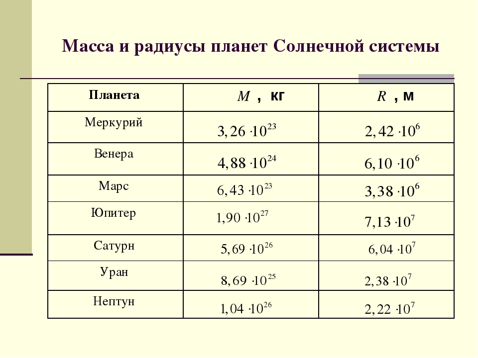 Плотность веществ на земле и планетах солнечной системы 7 класс презентация