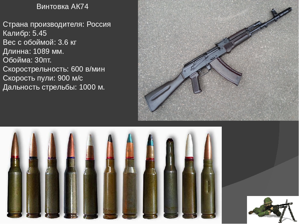 Скорость пули ак. АК-74 Калибр 5.45 патрон. Калибр патрона автомата АК-74. 5 45 Калибр автомат Калашникова. Калибр патрона АК 74.