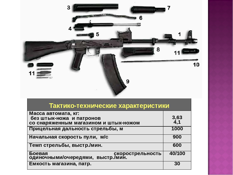 Тактико технические характеристики ак 74. ТТХ пистолета Макарова и АК 74. ТТХ пистолета автомата Калашникова. ТТХ. Тактико-технические характеристики пистолета АК.