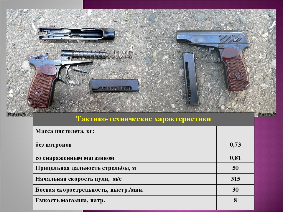 Мощность пм. ТТХ пистолета ПМ Макарова 9мм. Боевая скорострельность 9-мм пистолета Макарова.