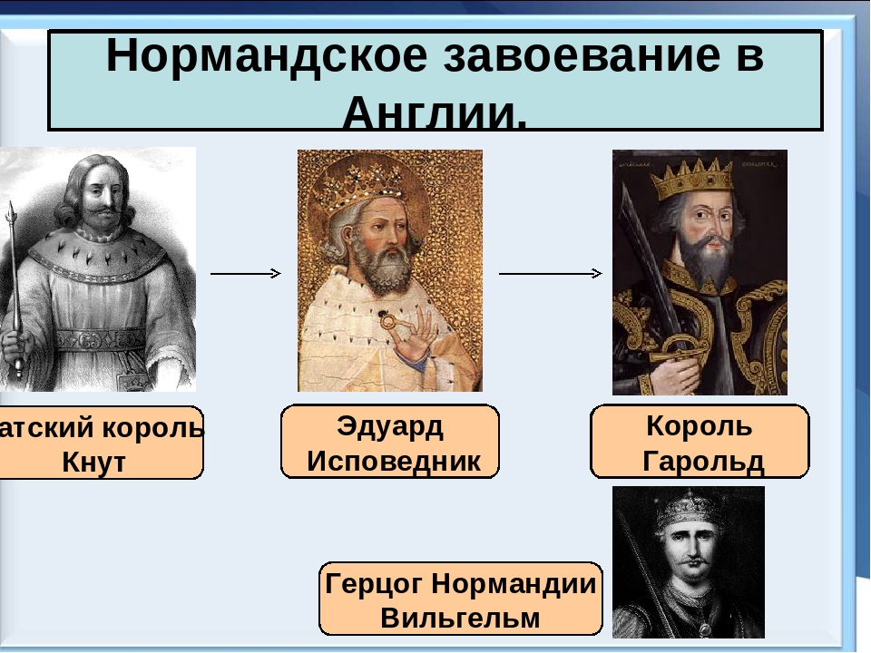 Правитель западной европы. Нормандское завоевание Англии Эдуард исповедник. Исторические личности нормандское завоевание Англии. Исторические деятели Англии 11-13 века. Нормандские завоенвание.