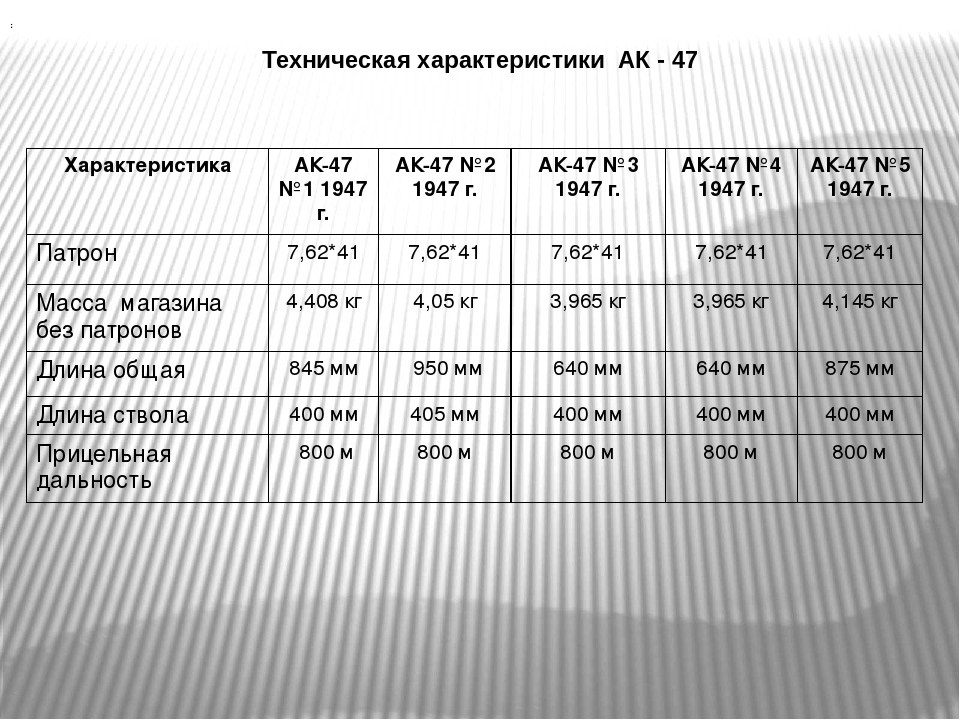 Ттх ак. Технические характеристики АК 47. Тактико-технические характеристики АК-47. Автомат Калашникова АК-47 характеристики технические характеристики. Тактические характеристики АК 47.