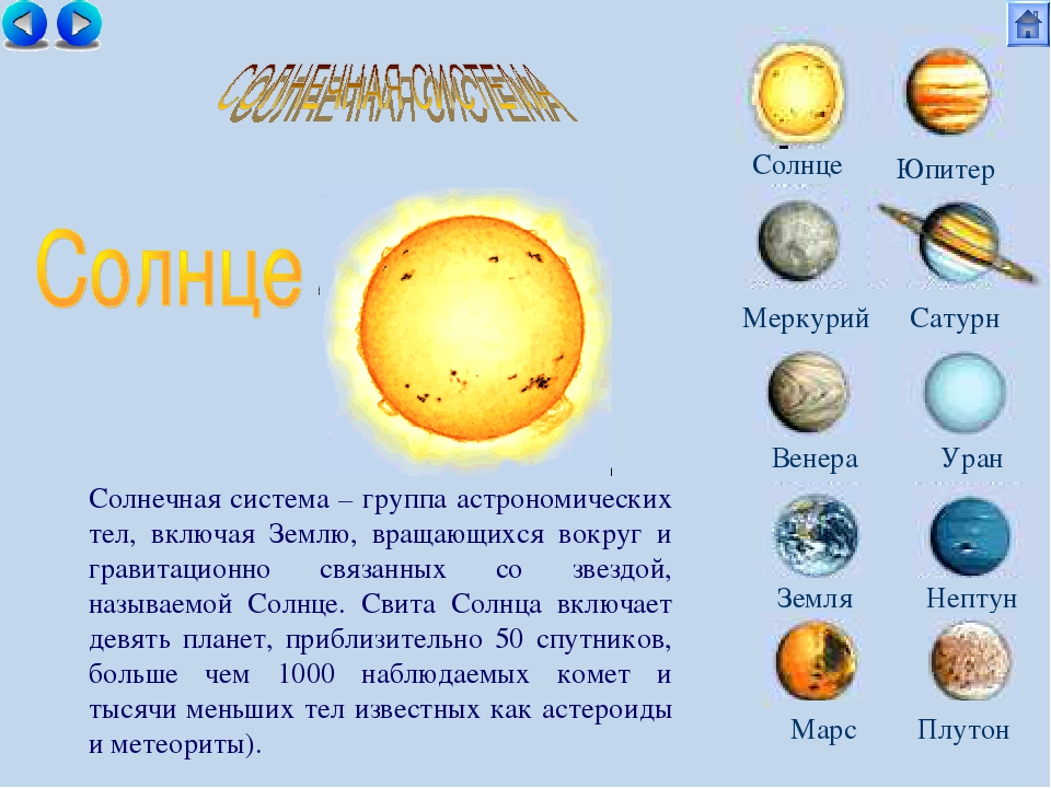 Планета солнце описание. Планеты солнечной системы с описанием. Планеты солнечной системы для детей презентация дошкольникам. Планеты солнечной системы по порядку Меркурий. Планеты солнечной системы с описанием для детей.