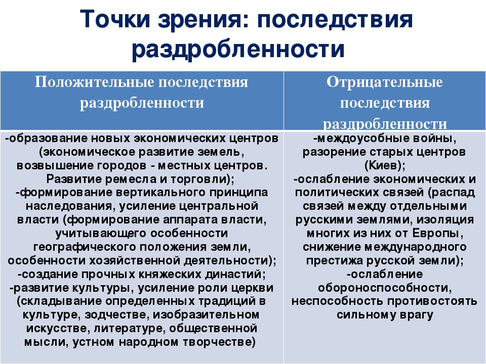 Положительные последствия наступления периода раздробленности на руси