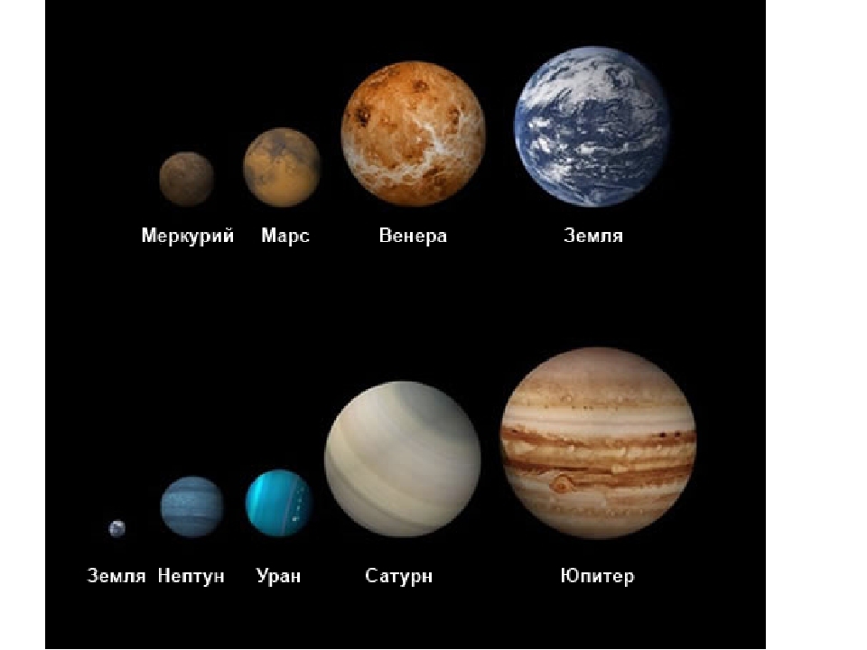 Какая планета самая большая по размерам. Размеры планет. Размеры планет солнечной системы. Планеты по их величине. Сравнительные Размеры планет солнечной системы.