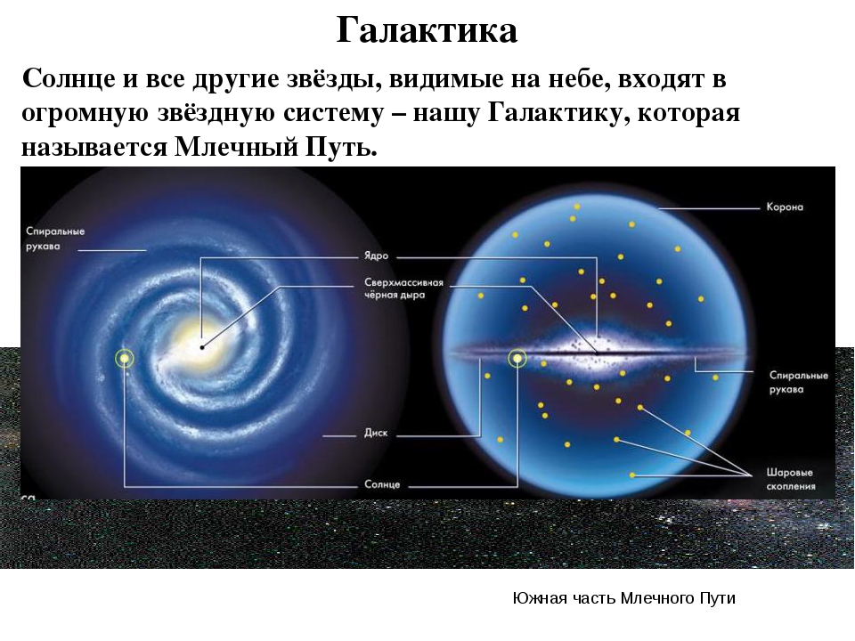 Скорость обращения солнца. Схема движения солнечной системы в галактике Млечный путь. Положение солнца в галактике. Расположение солнца в нашей галактике. Солнце в галактике Млечный путь.